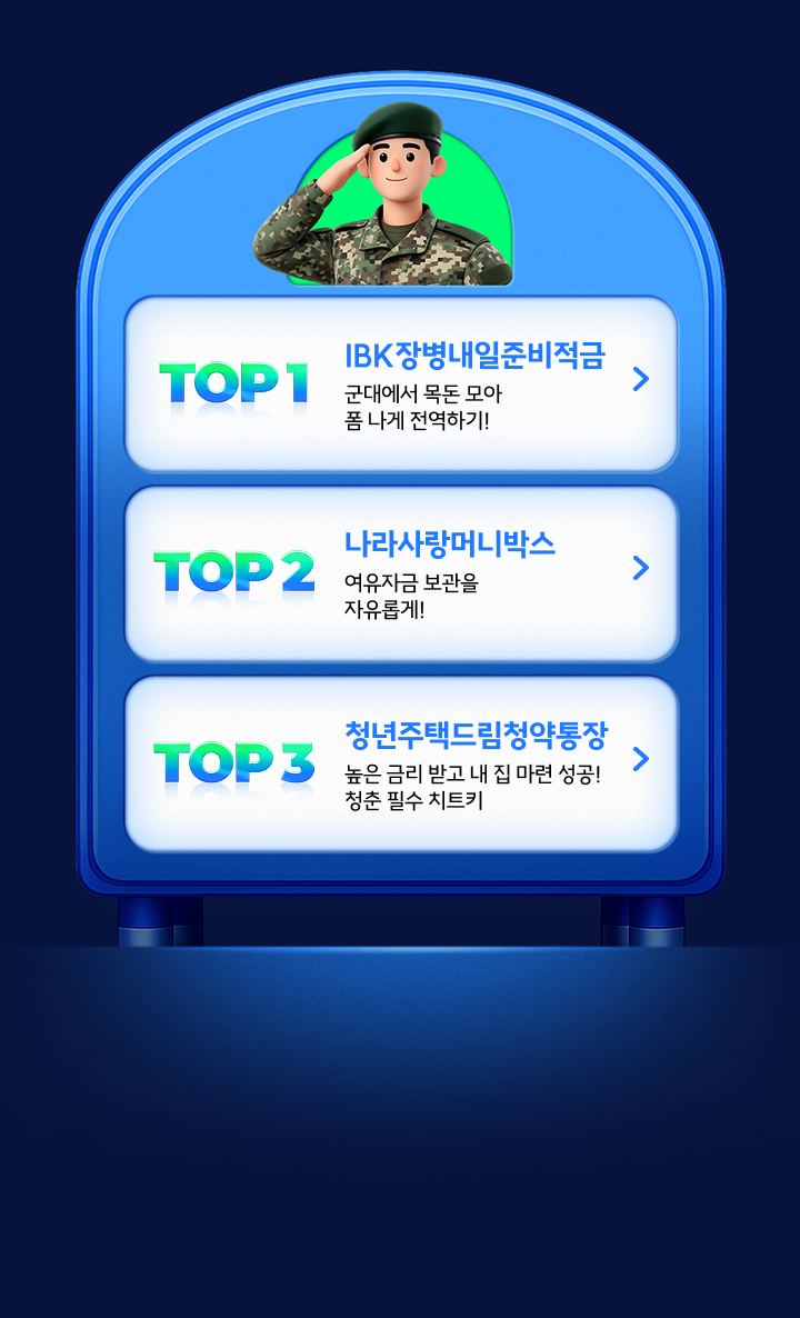 TOP1 IBK장병내일준비적금 군대에서 목돈 모아 폼 나게 전역하기, TOP2 청년미래적금 3년 만에 목돈 완성, 시작부터 폼 나게!, TOP3 청년주택드림청약통장 높은 금리 받고 내 집 마련 성공! 청춘 필수 치트키